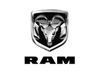 Zabezpieczenie kluczyka Ram